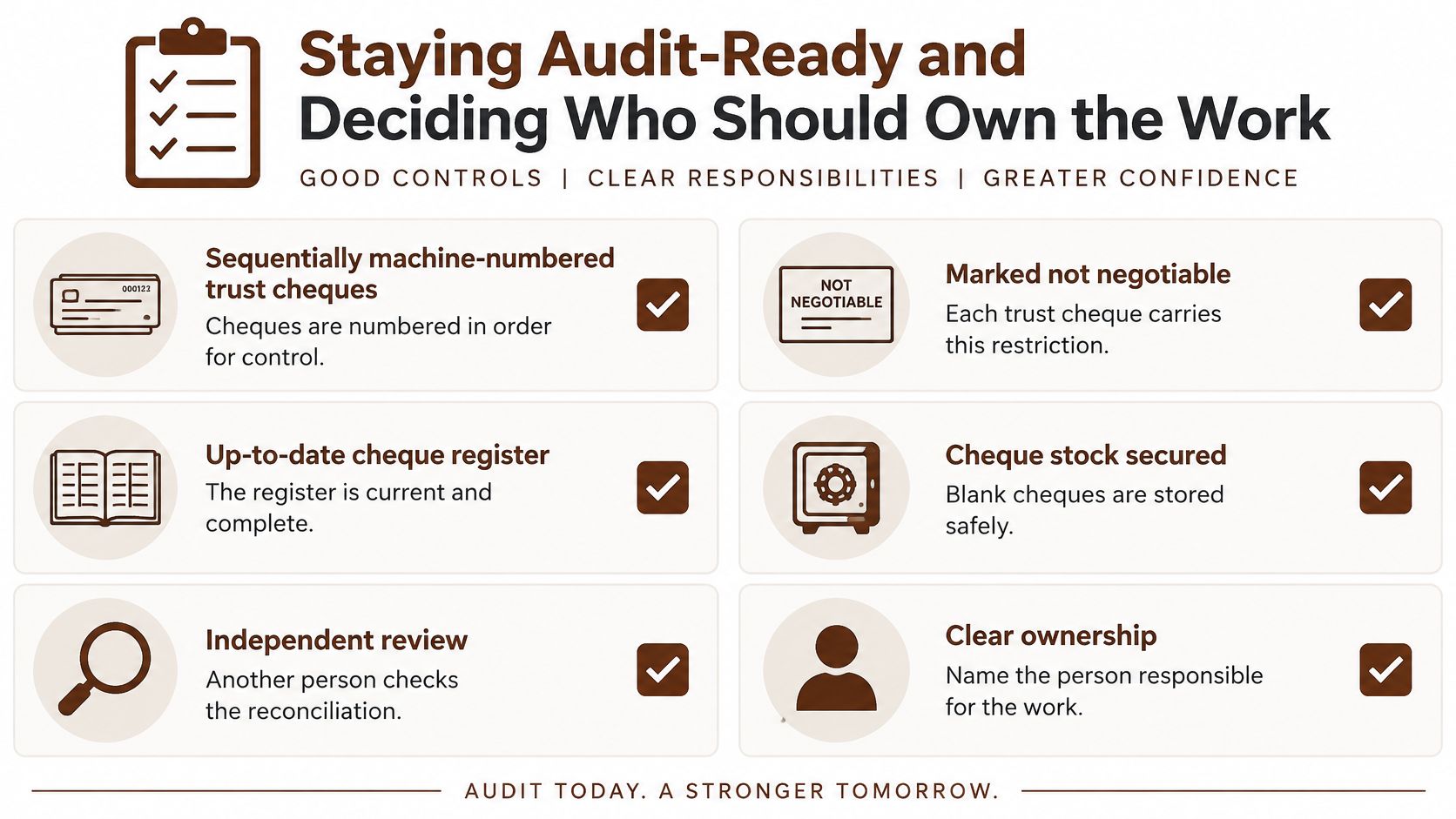 An infographic detailing six essential internal control procedures for maintaining audit-ready financial trust account practices.